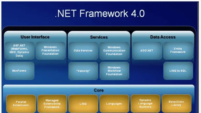 NET Framework 4.0 image (7)