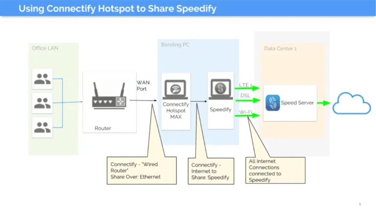 Speedify for PC Uptodown in 2026 image (4)